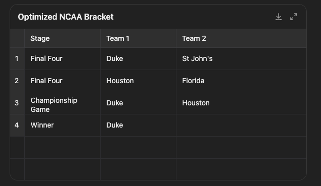 Thomas__Han's tweet photo. Actually 4o thinks Auburn is not going to make it to the Final Four and St John's is going play Duke. https://t.co/HLixvfOhlu