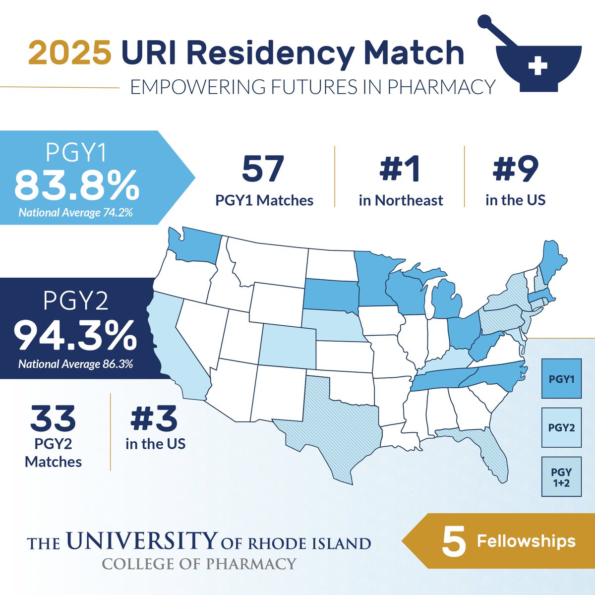 URI Pharmacy tweet media