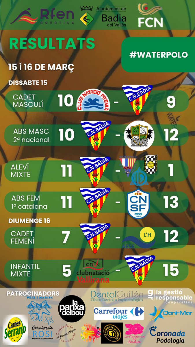 Resultados de la jornada de nuestra sección de waterpolo <a href="/cnbadia/">cnbadia</a> 

Seguimos‼️🤽🏻‍♀️🤽🏼‍♂️💚💛
#cnbadia #waterpolo #jornada