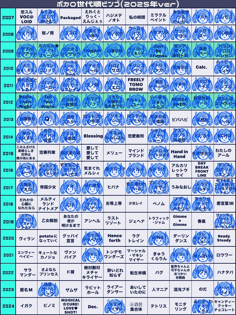 わーー。懐かしい。2ビンゴでした。昔に偏ってるねえ…