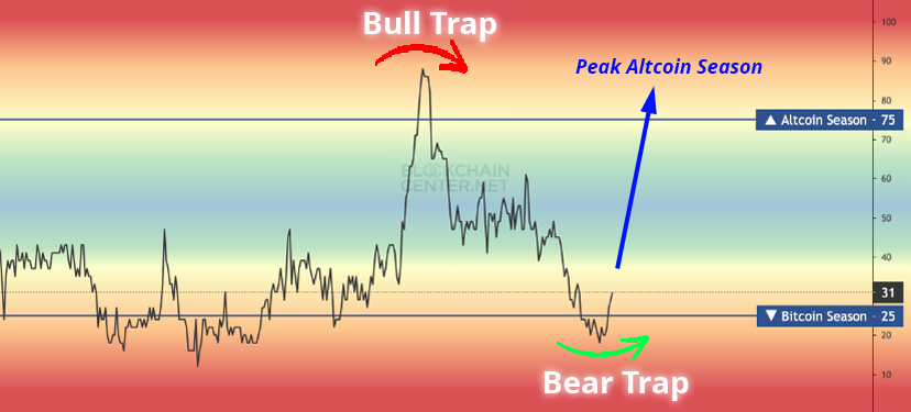 The biggest Bull Run is set to start in April 2025! 🔥

The acceleration phase is over—next target: $BTC to $300K.

$1,000 in the right alts today could turn into $200K by 2026.

Here are 9 must-watch altcoins 👇🧵