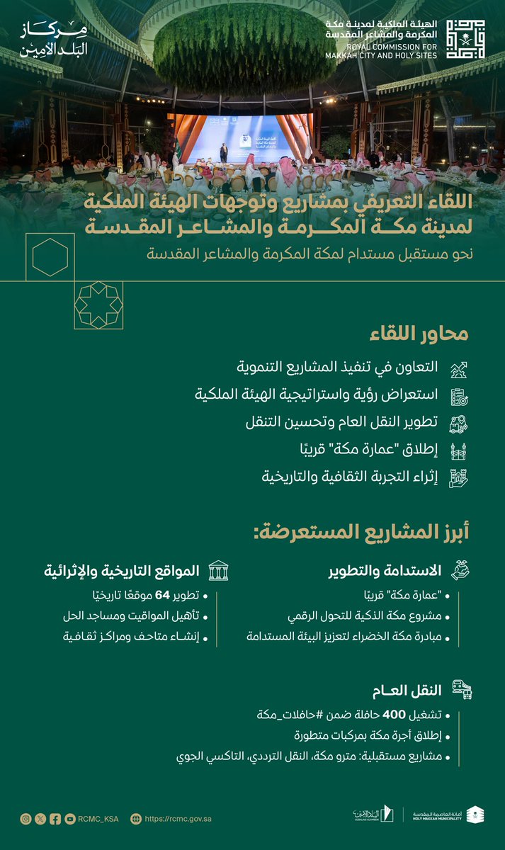الهيئة الملكية لمدينة مكة المكرمة والمشاعر المقدسة tweet media