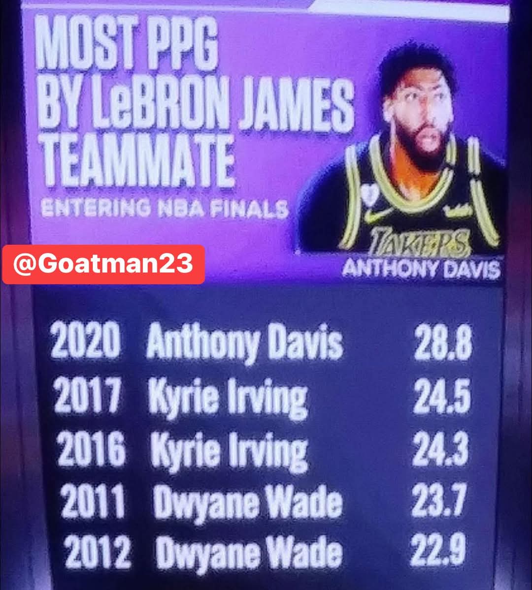 TheTruth8240's tweet image. Imagine having all this help only to end up with a 4-6 finals record 😂😂