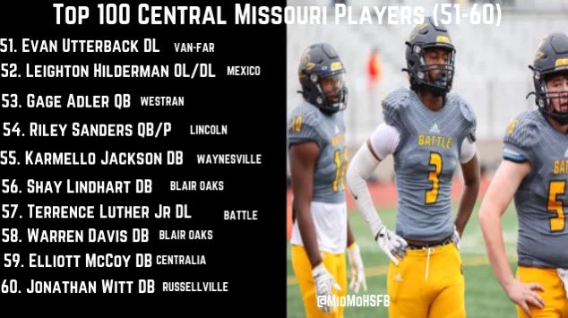 Players 51-60! 5 awesome Defensive Backs in this group. Top 50 players will begin this Friday.

<a href="/mexmohsfootball/">Mexico Football</a> <a href="/WestranFootball/">Westran Football</a> <a href="/LHS_Cardinals/">Lincoln High School</a> <a href="/WvilleFootball/">Waynesville Football</a> <a href="/BlairOaks_1/">Blair Oaks Football</a> <a href="/RHSIndians_FB/">Russellville Indians Football</a>