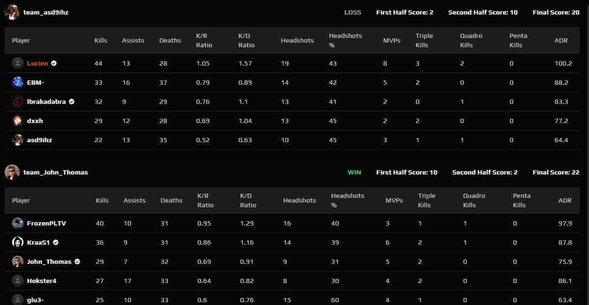 Just Dropped a 40+ Bomb