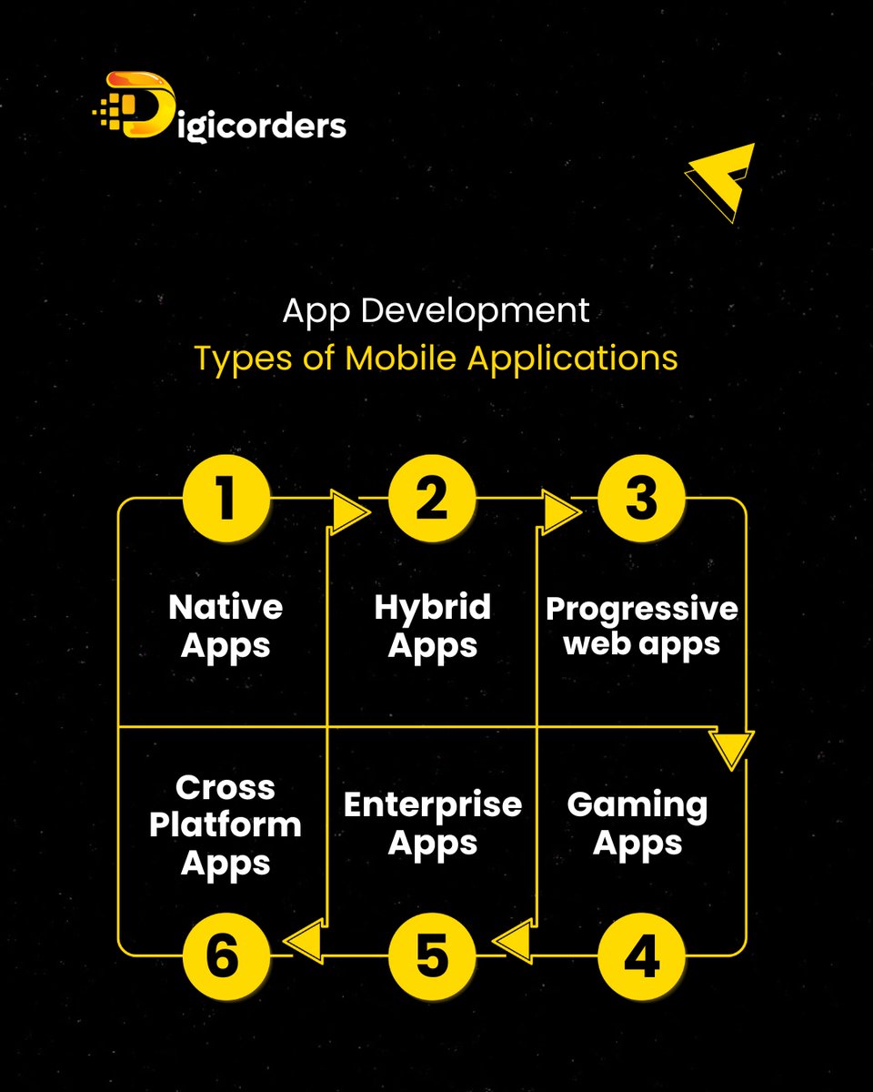 DigiCorders's tweet photo. Which type of app do you think is best for your business?

Native, hybrid, progressive web, cross-platform, enterprise, or gaming?

#MobileApps #WebDevelopment #DigitalMarketing #DigiCorders https://t.co/XYFf5hwLsP