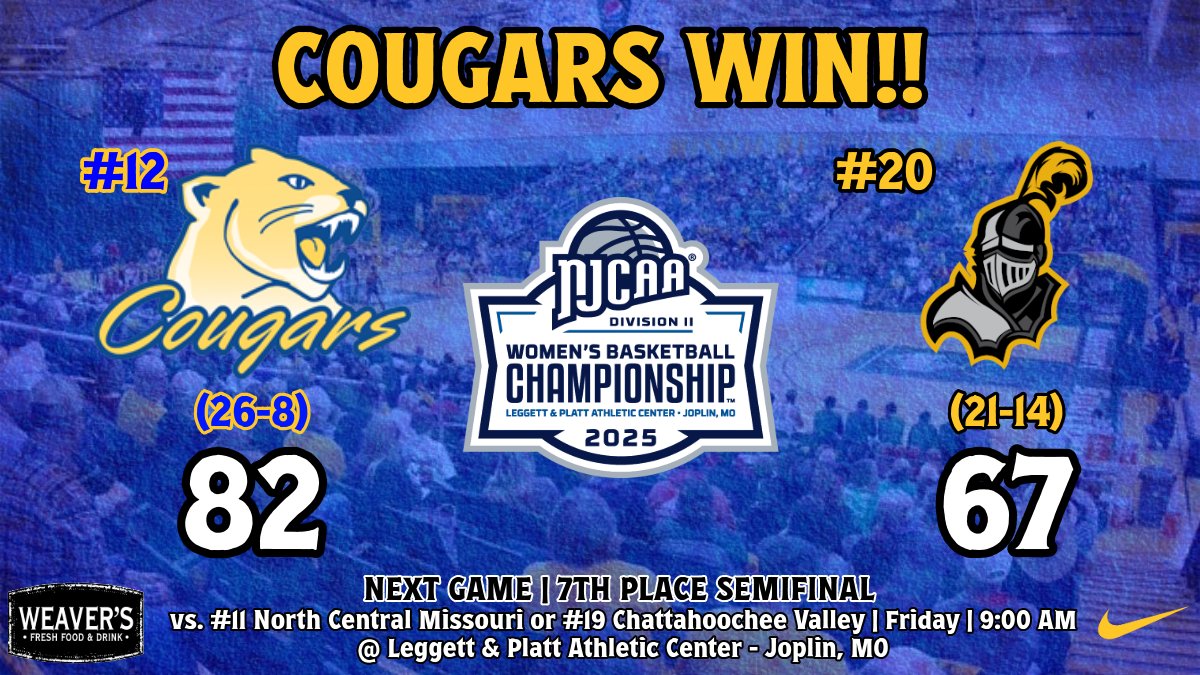 ICC Women’s Basketball (@icc_cougarswbb) on Twitter photo COUGS WIN!! Cougars were +25 in the rebounding department and hit 9 3's to move on!
<a href="/orgeron_42/">Savannah Orgeron</a> (19 pts, 12 reb) gets a double-double, with <a href="/LilyLuczkowiak/">Lily Luczkowiak</a> (18 pts), <a href="/KamrynHeider/">Kamryn Heider</a> (12 pts), <a href="/madison_jobiee/">Madison Jobe</a> (11 pts) all pace the offense.
#WINTHEDAY #ROLLCOUGS COUGS WIN!! Cougars were +25 in the rebounding department and hit 9 3's to move on!
<a href="/orgeron_42/">Savannah Orgeron</a> (19 pts, 12 reb) gets a double-double, with <a href="/LilyLuczkowiak/">Lily Luczkowiak</a> (18 pts), <a href="/KamrynHeider/">Kamryn Heider</a> (12 pts), <a href="/madison_jobiee/">Madison Jobe</a> (11 pts) all pace the offense.
#WINTHEDAY #ROLLCOUGS