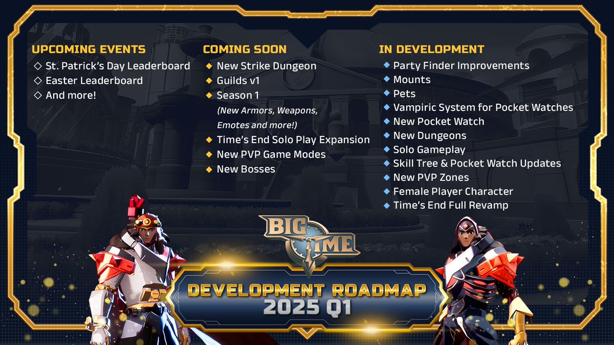 playbigtime's tweet image. 🚀 Big Time Development Roadmap: Q1 2025 🚀

Exciting updates are on the horizon! Here's what's coming:

⚔️ Coming Soon:
• New Armors, Weapons, Emotes
• New PVP Modes
• Challenging New Bosses

🎮 Development Highlights:
• Vampiric System for Pocket Watches
• Solo Gameplay
•
