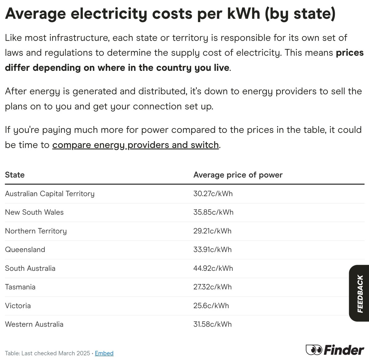 That's equivalent to 15.77 cents per kWh Australian.

Ontario is >50% nuclear.