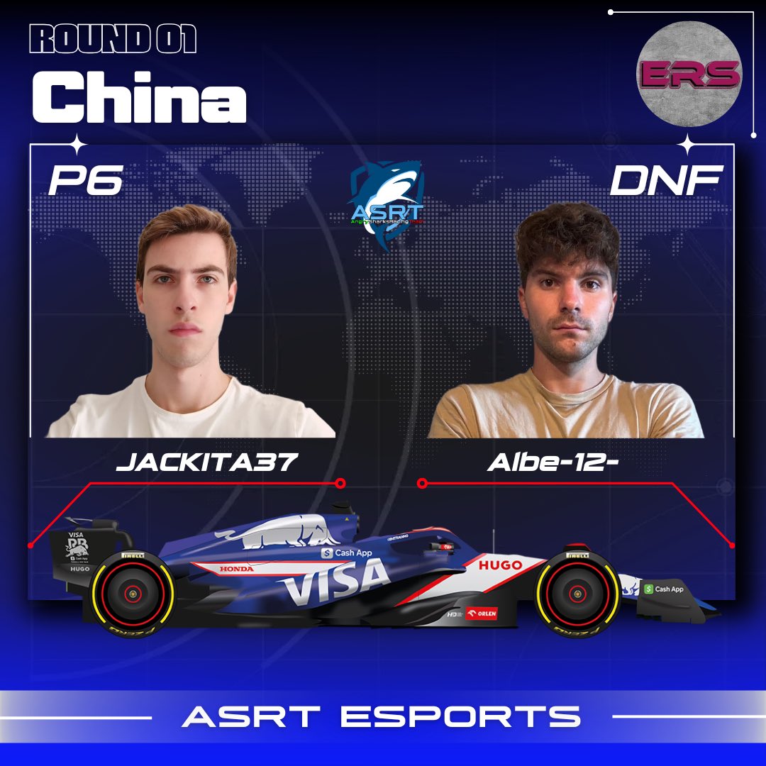 ASRT_Esports's tweet photo. S4 @ERivalSeries - Tier 1
Results and Standing R1 China ๐จ๐ณ
๐น @Jackitaa37 โก๏ธ P6
๐น @ASRT_Albe12 โก๏ธ DNF
#asrt #ers #esports #asrtesports #game #f1 #f124 https://t.co/N13hn9tLc7