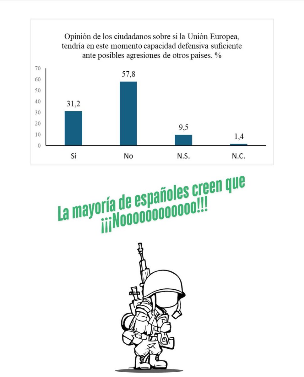 ¿Estamos preparados?