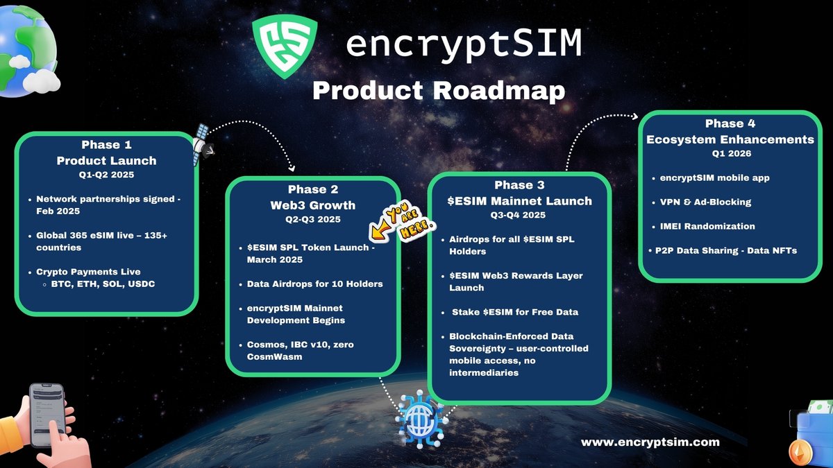 encryptSIM's tweet image. 