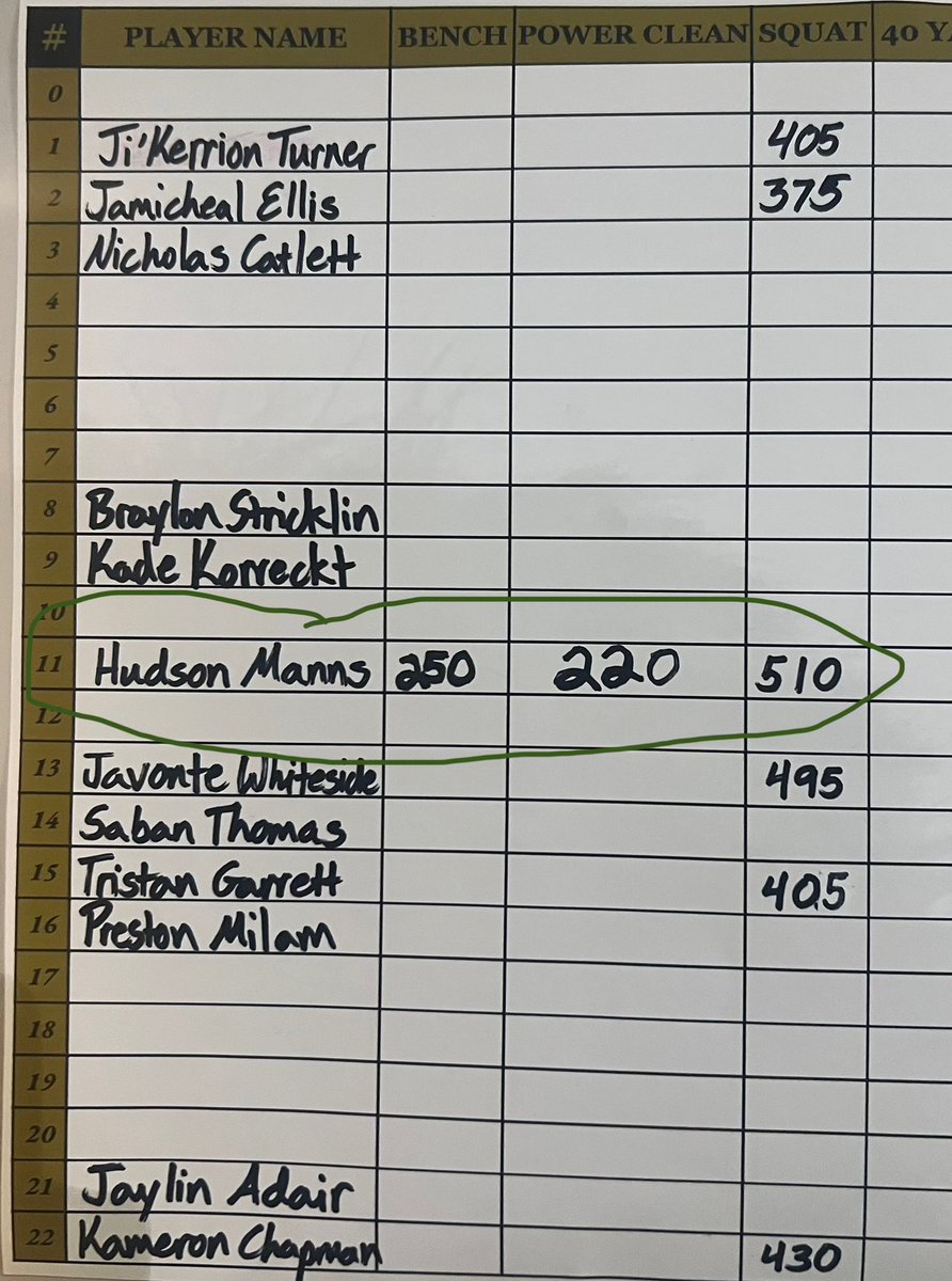 More work to do.
Bw-180 Height-6’1 Pos-SS/ATH