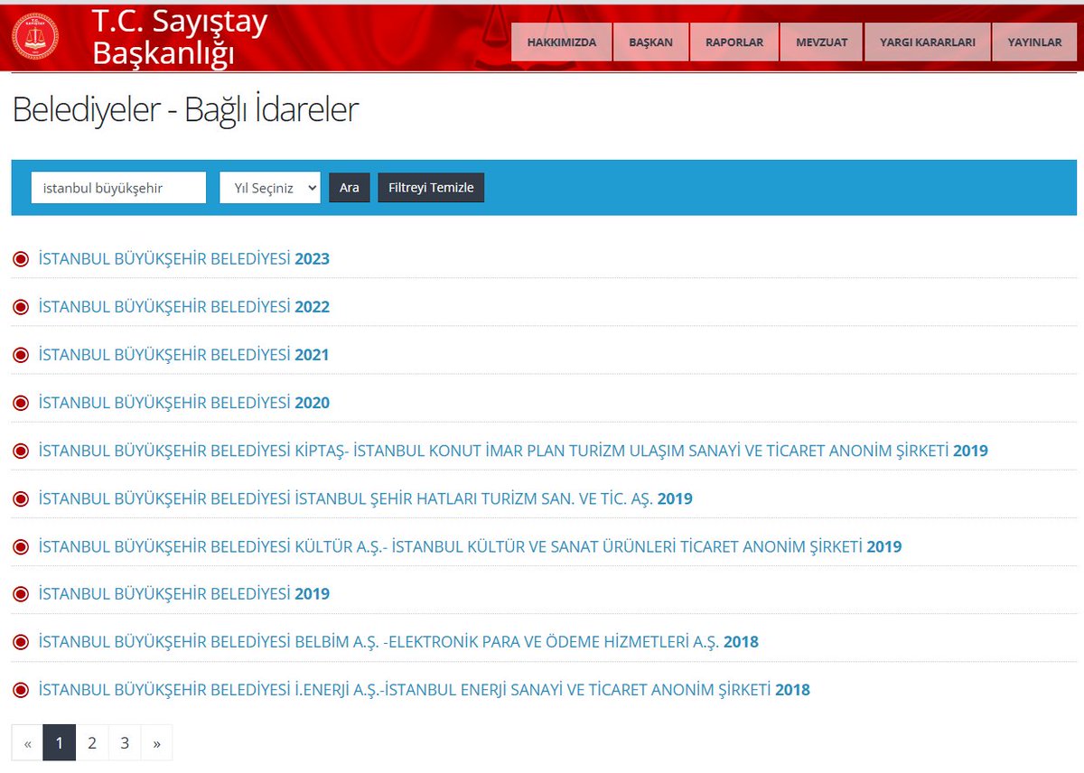2019 - 2024 yılları arasında İBB tam 1019 kere inceleme, soruşturma ve teftiş geçirdi.

Her yıl Sayıştay denetimi yapılıp rapor düzenleniyor.

Ne hikmetse 1019 inceleme, soruşturma ve teftişte, koca Sayıştay raporlarında -TAM 560 MİLYAR LİRALIK- yolsuzluk bulunamamış.

Ya buna