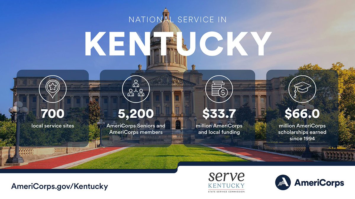 Serve Kentucky (@serveky) on Twitter photo We're proud to share that #AmeriCorpsWorks in Kentucky! Check out <a href="/AmeriCorps/">AmeriCorps</a>’ 2025 National Service Report to see how more than 5,200 Kentuckians make a difference in communities across our commonwealth. ⤵️
#Repost to spread the word & learn more: AmeriCorps.gov/Kentucky We're proud to share that #AmeriCorpsWorks in Kentucky! Check out <a href="/AmeriCorps/">AmeriCorps</a>’ 2025 National Service Report to see how more than 5,200 Kentuckians make a difference in communities across our commonwealth. ⤵️
#Repost to spread the word & learn more: AmeriCorps.gov/Kentucky