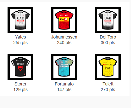 BRIGADE PENNY (velogames.com/sixes-supercla…) take over the lead of Velogames Superclasico Fantasy Sixes 2025 after today's round at Milano-Torino. There was a four-way tie at the top of the game round standings, with a quartet of identical teams placing these riders 1-2-3-4-8-10 today