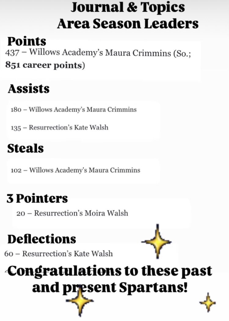 Congratulations to Kate, Moira, and <a href="/MauraCrimmins/">Maura Crimmins</a> - past and present Spartans!! <a href="/Res_Bball/">Resurrection Bandit Basketball</a> <a href="/WillowsHoops/">Willows Academy Basketball</a>