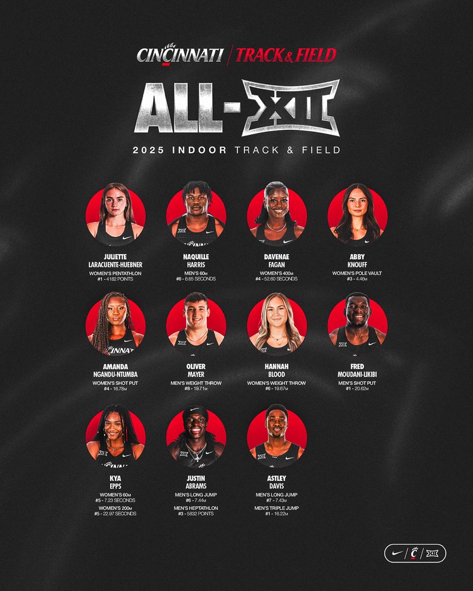 GoBearcatsTFXC's tweet photo. Congrats to our 11 Bearcats who earned All-Big 12 Honors this indoor season! 👏 😁 

#Bearcats https://t.co/S5LhMO5K16