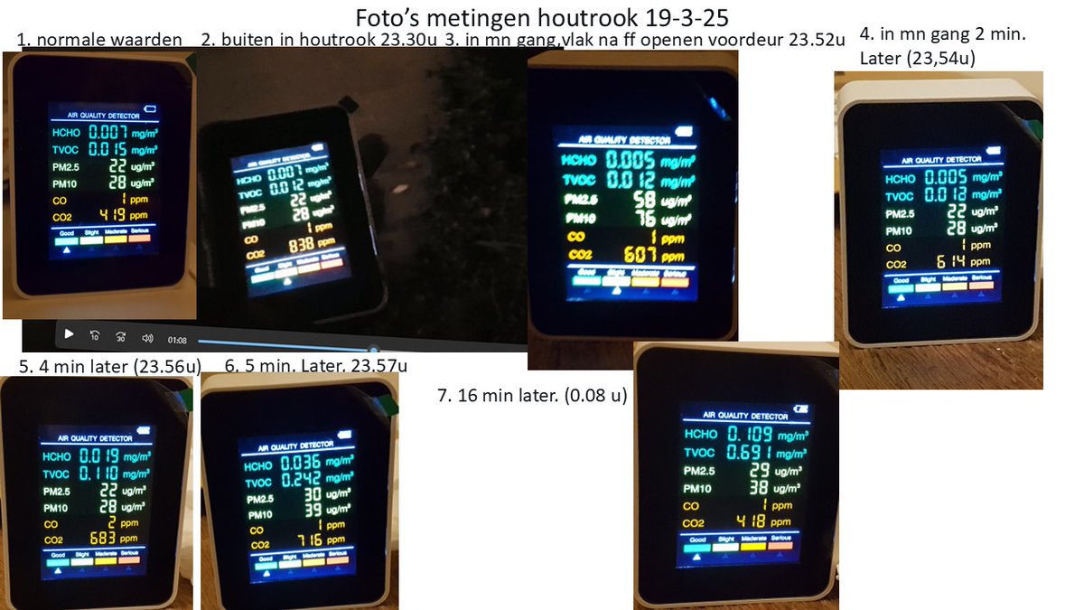 jaradia1's tweet image. Meter gekocht v #formaldehyde, #organische #vluchtige #stoffen, #fijnstof, #koolmonoxide en #koolstofdioxide.
Opvallend dat als net houtrook binnen is de #CO2 en #fijnstof enorm stijgen, na p min. de #HCHO, #TVOC en #CO. De HCHO+TVOC blijven binnen nog heel lang hoog, rest zakt.