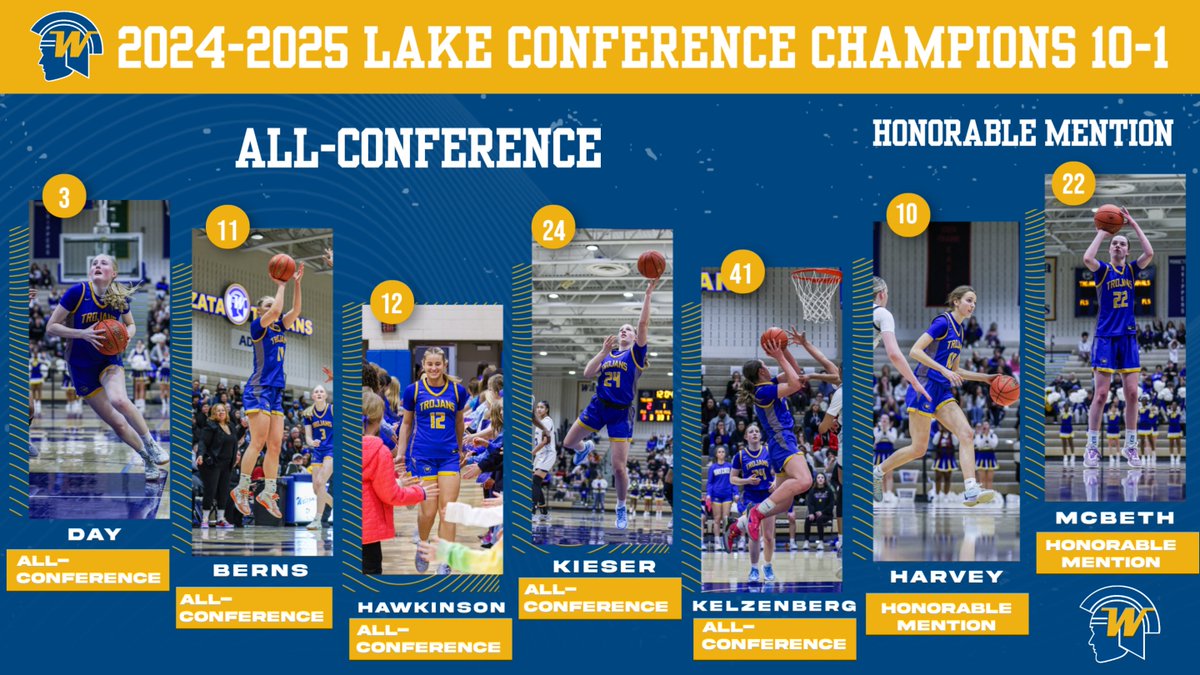 Wayzata Girls Basketball (@wayzataghoops) on Twitter photo 