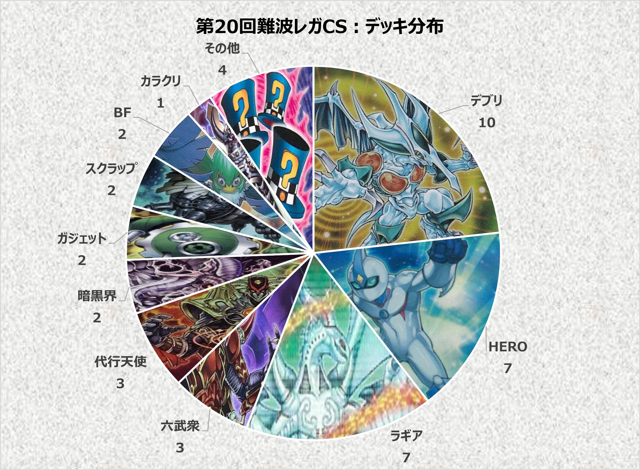 遊戯王ゲートボールhero ラギア暗黒界代行天使まとめ売りデッキ