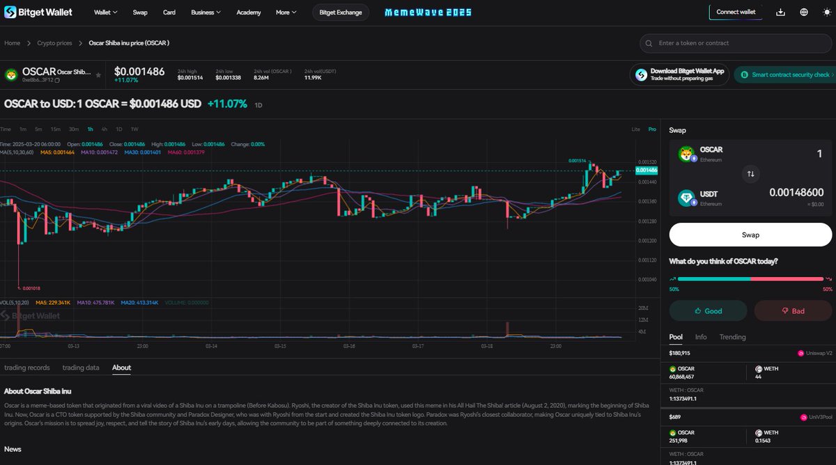 oscar_shibainu's tweet photo. Woof Woof, Frens! 🐾

Great news! You can now easily trade, hold, send, and receive your $OSCAR tokens on @BitgetWallet and @bitgetglobal Super DEX!

The $OSCAR token information has been fully updated by the Bitget team, unlocking all features to manage your tokens with ease.

Start trading now: Bitget Swap for $OSCAR
https://t.co/9lV6pp12CP