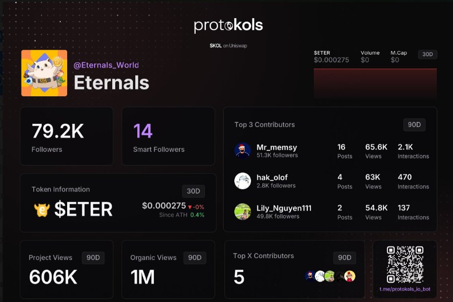 Marcinbullcrypt's tweet photo. @Eternals_World The project looks promising. I'm keeping my fingers crossed for you. Your ProtoKOLs card looks great! :) https://t.co/AlDxoHCl6p