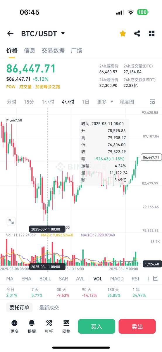 daodao tweet media