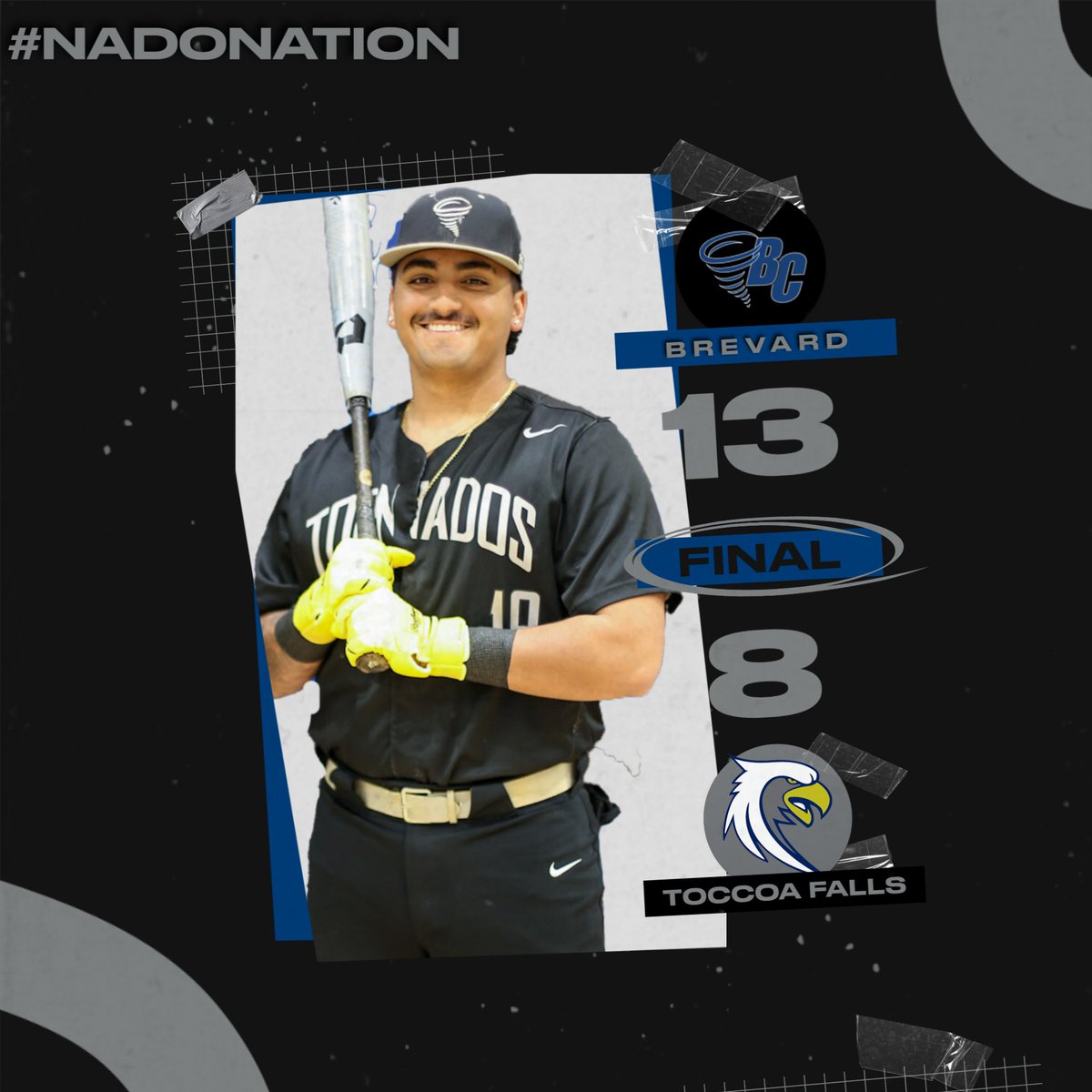 BCTornados's tweet photo. Baseball: FINAL | Brevard 13, Toccoa Falls 8 at Gil Coan Field. TORNADOS WIN!!! 3 in a row for @BCNadoBaseball! 

Frankie Vasquez: 4-for-5, 5 RBI, 3 doubles (single-game record)
Bartolotti, Busque, Morton, Sawyer: 2 hits each
Wilde: First collegiate win

#NadoNation #d3baseball https://t.co/QOr3TLhS7B