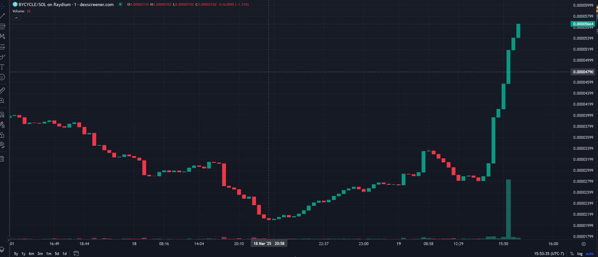 Anti Ruggers United tweet media