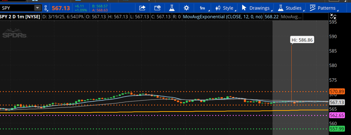 77ES77's tweet photo. @CheddaFreeze 586.86 actually showed up on a price chart today https://t.co/SPWUvsTJiU