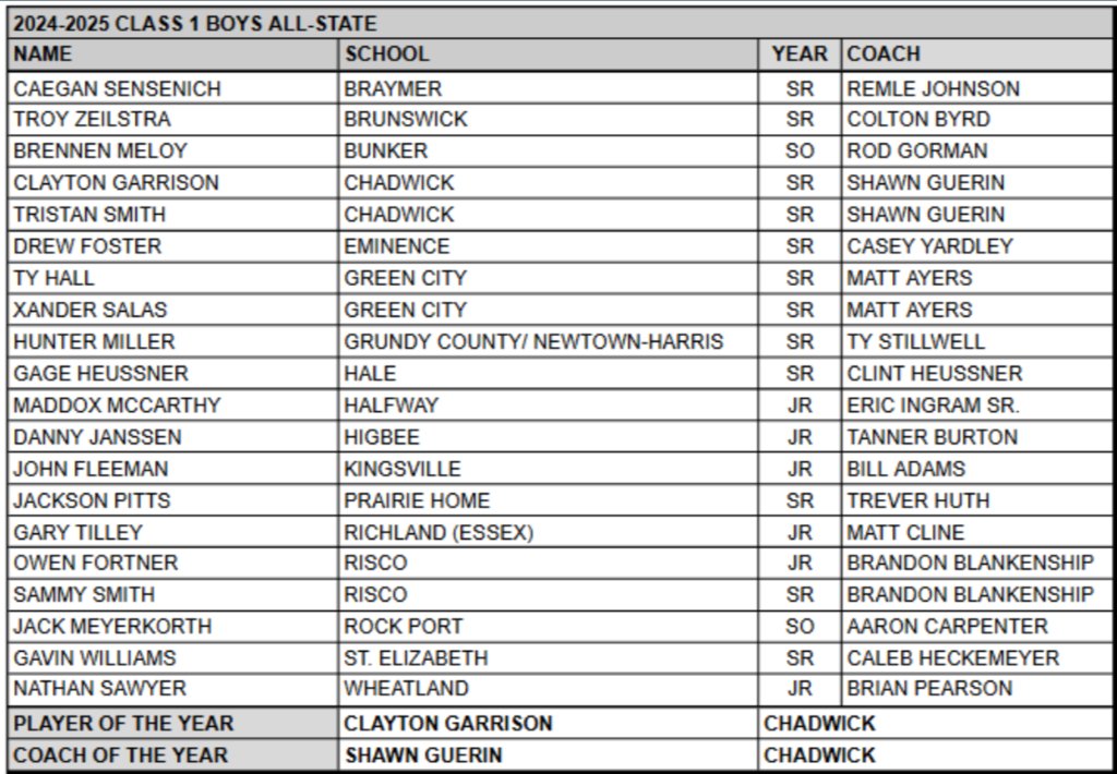 Rock Port Blue Jays tweet media
