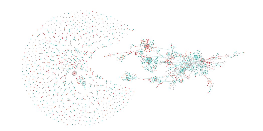 Pacman dominance ＼⍩⃝／: Fun to play around with KGs built with LMs