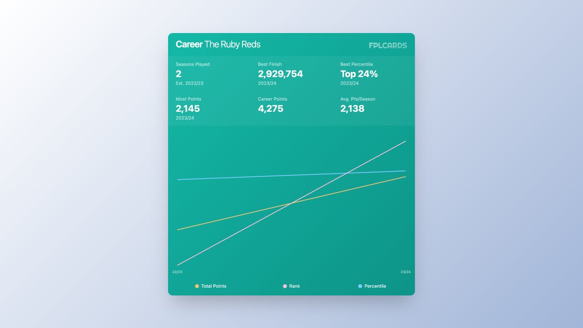 FPL Cards tweet media