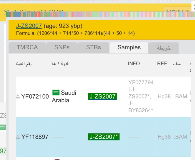 nmlo50999's tweet photo. التحو�� zs2010  له ابن واحد وهو zs2007
عمره 1000 سنه وعليه السحمه من حرب
وبعض عنزه
يوجد ثلاث عينات مجهوله الاسم والدولة
وهي
العينه رقم YF118897
و العينه FT002006
و العينه YF124668

يتبع https://t.co/cjdBninZpU