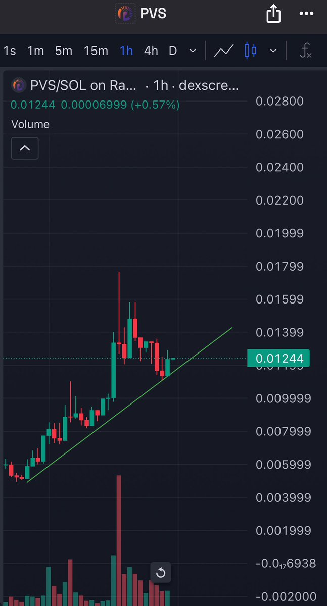 $PVS GEARING BACK ! !

HODLERS OF CHINA 🇨🇳 &amp; HONGKONG PUMP IT ! !

NEXT HOURS WILL BE BULLISH ! !

#pvs #Crypto #BTC #eth