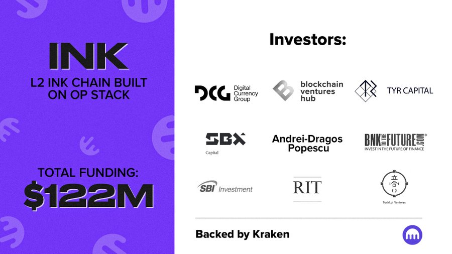 Victornguyen10x's tweet photo. Update INK #Airdrops
Còn ai đang cày INK -Layer 2 của sàn Kraken raised #122M ko?
Inkonchain là Layer 2 trên Op Stack, được Kraken hậu thuẫn với số vốn huy động $122M. Kèo khá ngon nhưng hẻo vì ít ae tham gia, ko fomo như ngày nào 🤣
Kèo này và Soneium ngang ngửa nhau. Khác là 1 kèo là do 1 thằng truyền thống nhảy vào crypto (Sony) còn 1 kèo của ông lớn crypto trước giờ rồi (Kraken)
Ink đã có sự kiện 5 tuần cho ae cày cuốc, mình ko cập nhật chi tiết từng tuần cho ae giờ mình tổng hợp lại luôn nhé. Ae có thể hoàn thành cả 5 tuần nhiệm vụ bây giờ
Hướng dẫn tương tác
🔹 Tuần 1:
Mua token trên InkyPump: https://t.co/mxQPl9GtDR
Mua mỗi token với 0.001 ETH từ danh sách: https://t.co/YVjNZDTSIA
Swap trên InkySwap: https://t.co/QAOT3b4sQd ít nhất 1 USDT0, cần hold 1 USDT0
Thêm thanh khoản USDT0/ETH: https://t.co/bqU48mTQu3
🔹 Tuần 2:
Mint Supporter PIN: https://t.co/UDK3hvCMfK
Deploy bộ sưu tập NFT của riêng anh em: https://t.co/UCyLxDQVKT
Hoàn thành nhiệm vụ social: https://t.co/YVjNZDTSIA
🔹 Tuần 3:
Mint hoặc swap $iETH trên Dinero: https://t.co/GDnTEviJQN
Thêm thanh khoản iETH/WETH: https://t.co/DmCLSMGKPS
Hoàn thành nhiệm vụ social: https://t.co/YVjNZDTSIA
🔹 Tuần 4:
Vào Explorer: https://t.co/QDHRxqtndb
Nhập 18122024 để kiểm tra thời gian block
Thu thập 1000 điểm trong game & mint badge: https://t.co/ouXVNEKqay
Đăng tweet về giao dịch, tag @inkonchain & @blockscout + #defiacademy
Thêm link tweet vào form: https://t.co/avLSTFMc1f
🔹 Tuần 5:
Thêm ".ink" vào nickname Twitter
Viết bài post về Spring Break, tag $inkonchain
Like, RT & bình luận GM dưới tweet: https://t.co/I2H0yt72T0
Thêm link tweet vào form: https://t.co/zSDubB1HsK
🔹 Thêm nhiệm vụ
Hoàn thành tất cả nhiệm vụ trên:
https://t.co/y2ieou0W8d
https://t.co/UxGecYURqa
🔍 Kết luận
Đây là Layer 2 chính thức từ Kraken, có kết nối trực tiếp với sàn.
Dự án còn rất sớm, ít người tham gia, cơ hội farm cực tốt.
Mục tiêu: Tương tác từ 30-50 giao dịch để tối ưu cơ hội nhận thưởng nhé ae.
Noted: Ae nào quan niệm (Bỏ retroactive, bỏ layer 2) thì thôi bỏ qua nhé, nhưng mình có cảm giác sắp đến thời retro và layer 2 nổ rồi. Khi mọi người chán nản đến cùng cực thì sẽ có kèo ngon nổ