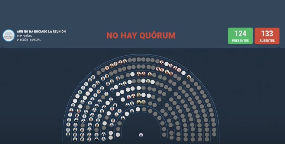 Qué pena que los felpudos del Congreso le dieron quórum al FMI y no a los jubilados. 
Hoy había que subir jubilaciones y prorrogar moratoria.