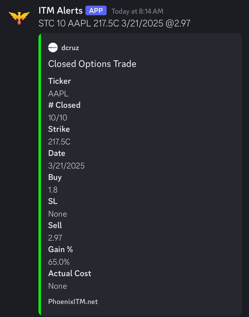 dcruzitm's tweet photo. Started the day out right. Closed $AAPL swings ITM near HOD for +70%. 

An Apple a day they say… 🍏
$SPY $QQQ https://t.co/Dvr29mtfMV