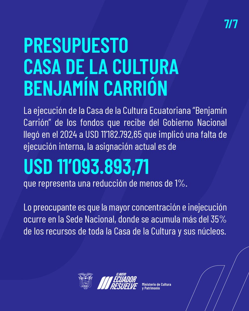 Aprovecho para difundir las política públicas de <a href="/Cultura_Ec/">Ministerio de Cultura y Patrimonio 🇪🇨</a> en este periodo de gestión:

1) Política Pública de Industrias Culturales:bit.ly/3X7DCbg

2) Política Pública de fomento a la lectura: surl.li/twgdut