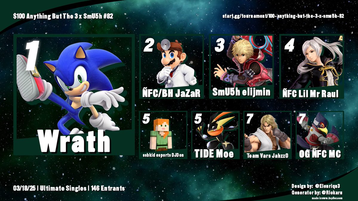 🔥$100 Anything But The 3 x SmU5h #82🔥

A lot of pool issues made this a weirdly timed ABT3 to say the least but we still made it work! Thank you to all who entered and huge congrats to top 8!

It's always a great time here with a lot of laughs. Have a great grind week and we'll