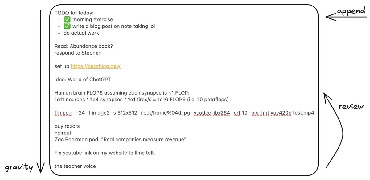 karpathy's tweet image. Seeding my Bear ʕ•ᴥ•ʔ blog with more random posts, e.g. here&apos;s something I had on backlog for a while:

# The append-and-review note

An approach to note taking that I stumbled on and has worked for me quite well for many years. I find that it strikes a good balance of being…