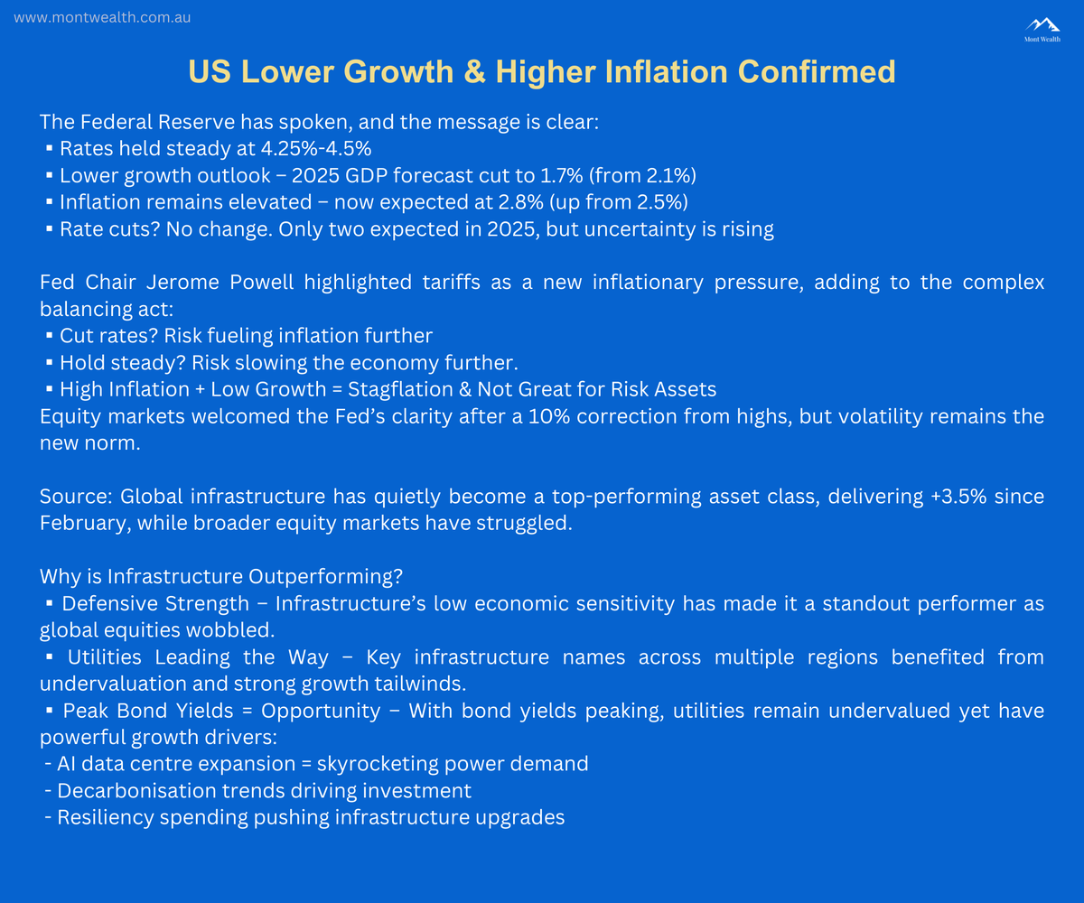 MontWealth's tweet photo. US Lower Growth &amp; Higher Inflation Confirmed

At Mont Wealth , we provide an edge in service, transparency, asset allocation and strategy. 

 Stay ahead, subscribe  at https://t.co/TIfWBbtUrV
#MarketUpdate #InvestmentStrategy #FedDecision #StayDiversified #wealthmanagement https://t.co/92rwun8tSc