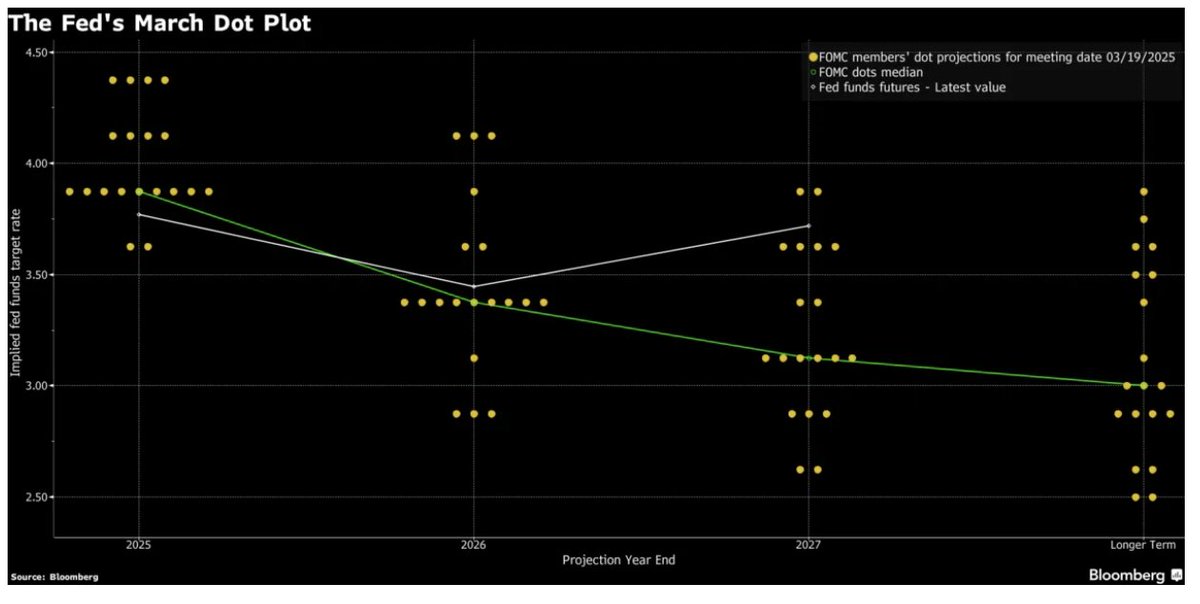 MontWealth's tweet photo. US Lower Growth &amp; Higher Inflation Confirmed

At Mont Wealth , we provide an edge in service, transparency, asset allocation and strategy. 

 Stay ahead, subscribe  at https://t.co/TIfWBbtUrV
#MarketUpdate #InvestmentStrategy #FedDecision #StayDiversified #wealthmanagement https://t.co/92rwun8tSc