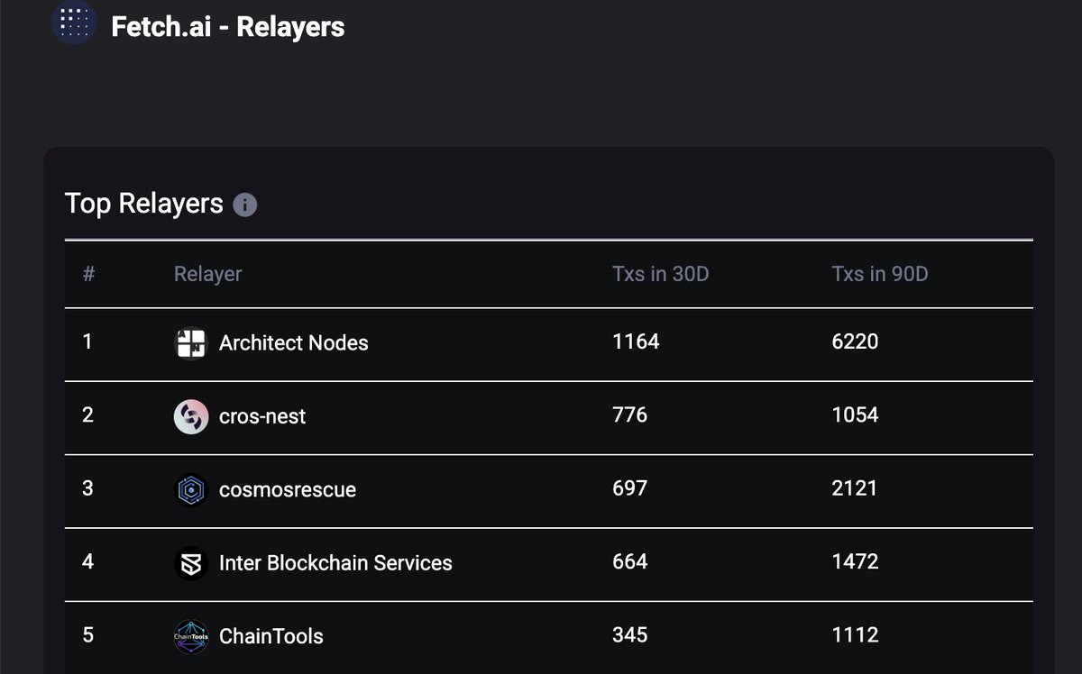 Jerry Chong (@zanglang) / Posts / X