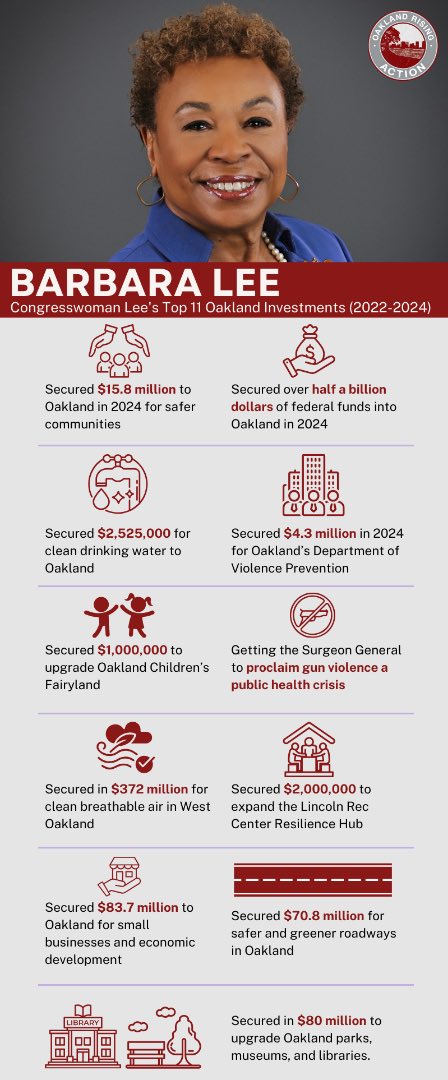 Barbara Lee has made some significant accomplishments for Oakland over her 27 years of service. These are just a few of her top 11 investments in Oakland from 2022-2024. Don’t let them tell you she hasn’t done anything for the Town! 

#BarbaraLee4Oakland