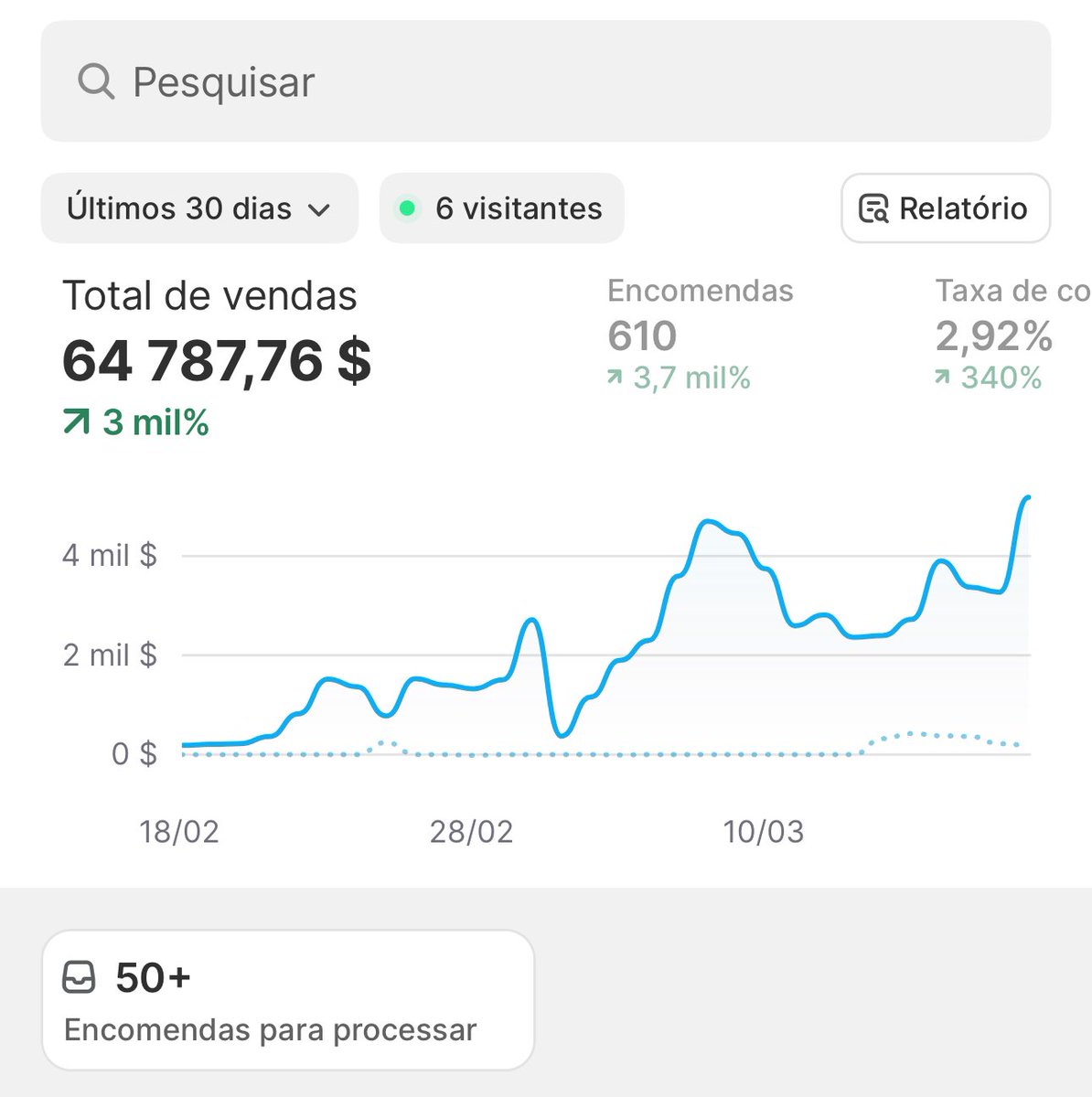 0-100k em 1 mês? 🚀
Nunca deixem que ninguém vos impeça de sonhar, sabia que a minha hora ia chegar, a verdade é que nunca me dei por satisfeito porque sei que nasci para vencer. Gostavam que documentasse toda a evolução da loja no YouTube?