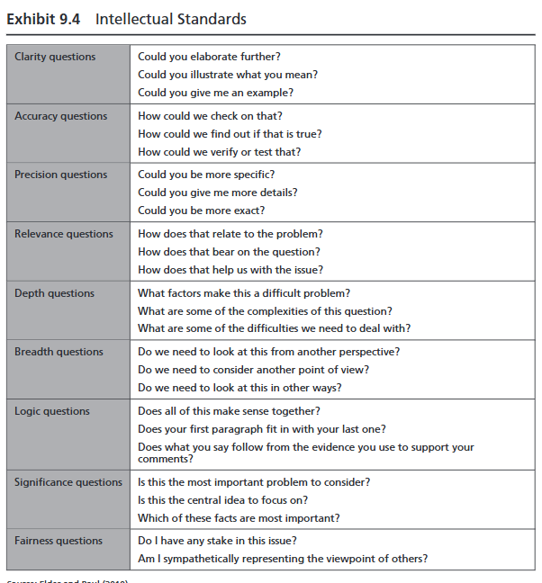 abel_jennifer's tweet image. Looking for prompts to help deepen online discussions? Check the intellectual standards by lder and Paul #OnlineCourseDesign
