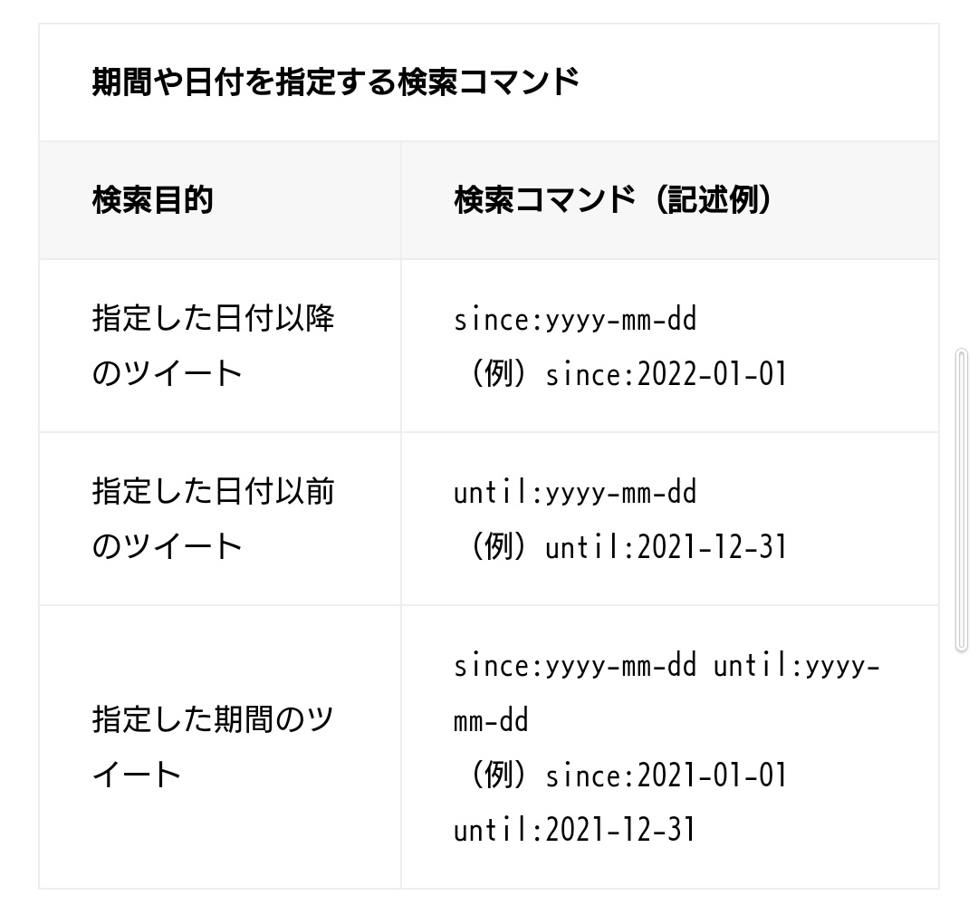 ツイッター（エックス）の裏技選手権 最優秀賞 高度な検索ができる