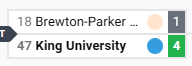 🚨 BIG (Wade) UPSET ALERT🚨

#47 <a href="/KINGU_ESPORTS/">King University Esports</a> UPSET #18 Brewton-Parker College to advance to the #ColleagueMadness2025 round of 32 👀

Next up we have #15 <a href="/LCUesports/">LCU Esports</a> vs #47 King on stream for the round of 32 
📺 twitch.tv/ColleagueTV